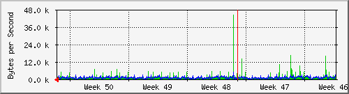 month