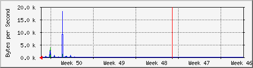 month