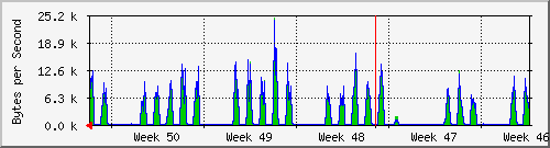 month