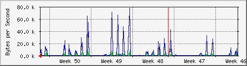 month