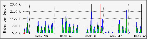 month