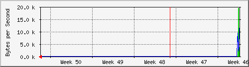 month