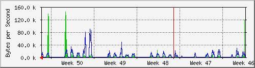 month
