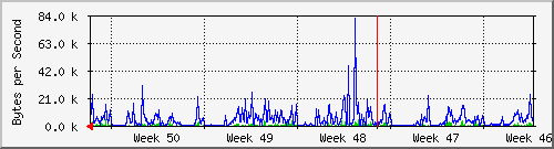month