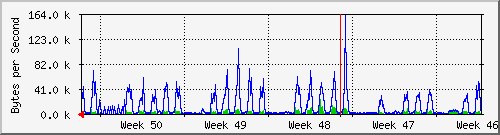 month