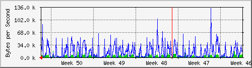 month