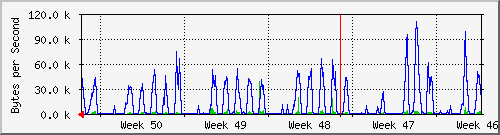 month