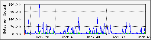 month