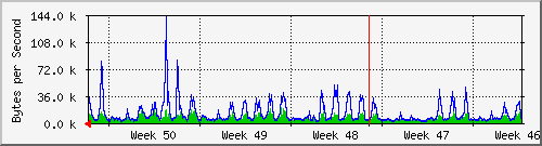 month