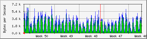 month