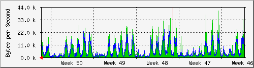 month