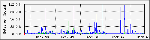 month
