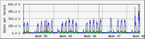 month