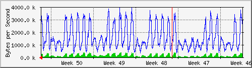 month