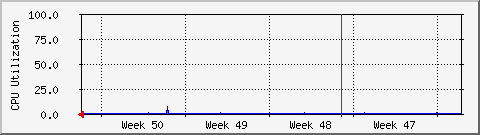 month