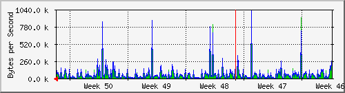 month