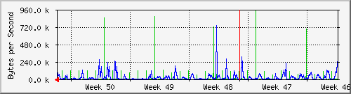 month