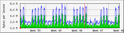 month