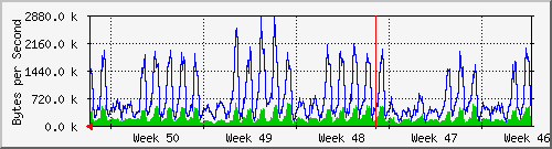 month