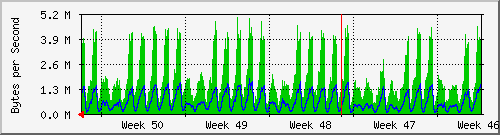 month