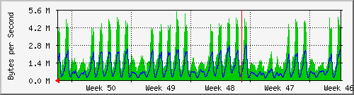 month