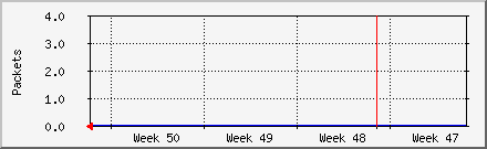 month