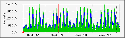 month