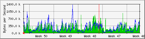 month