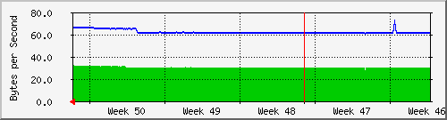 month
