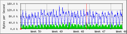 month