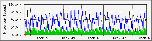 month