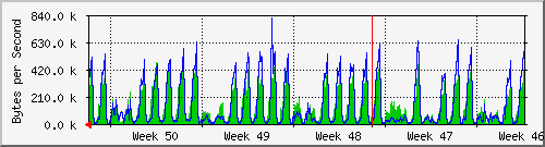 month