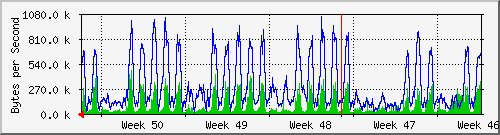 month