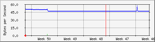 month