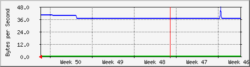month