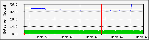 month