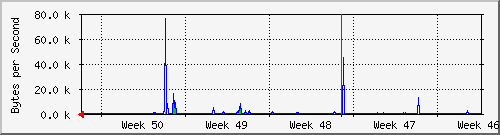 month