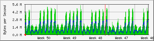 month
