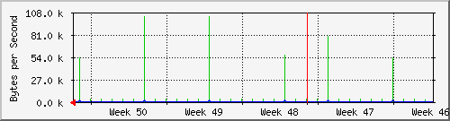 month