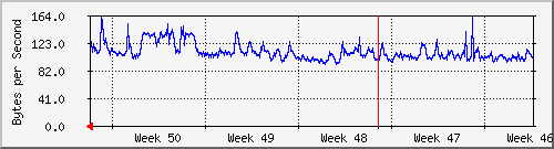 month