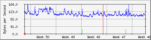 month