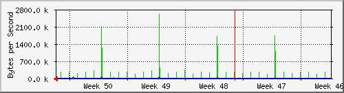 month