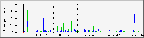 month