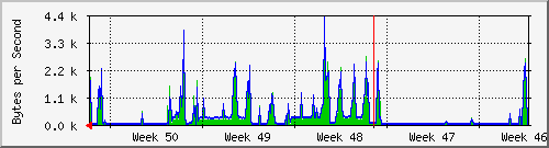 month