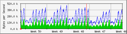 month