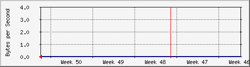 month