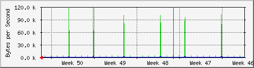 month