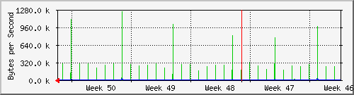 month