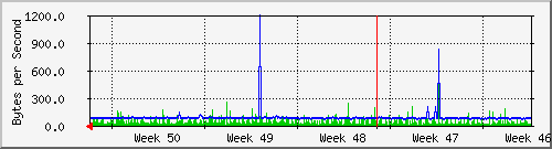 month