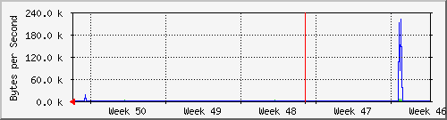 month